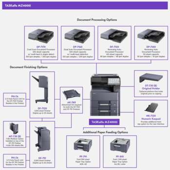 Копир Kyocera Лазерный копир-принтер-сканер TASKalfa MZ4000i , установка только специалистом АСЦ 1102ZS3NL0